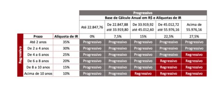 Tabela - Menezes Bonato Advogados Associados